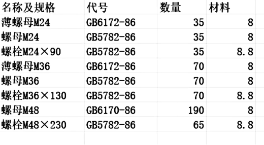 2月27日：小浪底西霞院支鉸搶修項(xiàng)目標(biāo)件詢價(jià)